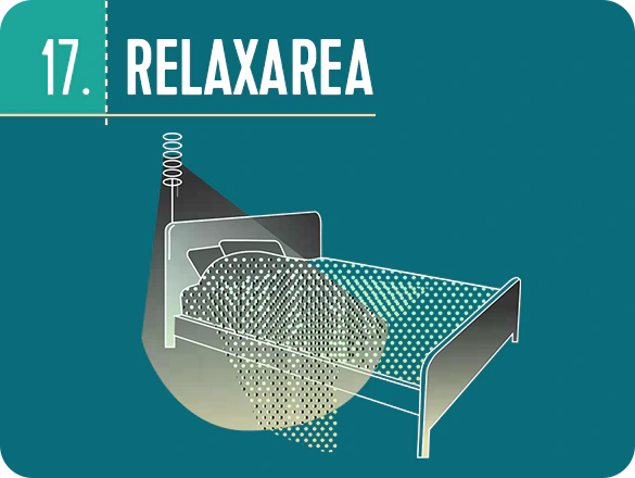 Relaxarea – 100 de secrete pentru un somn de vis