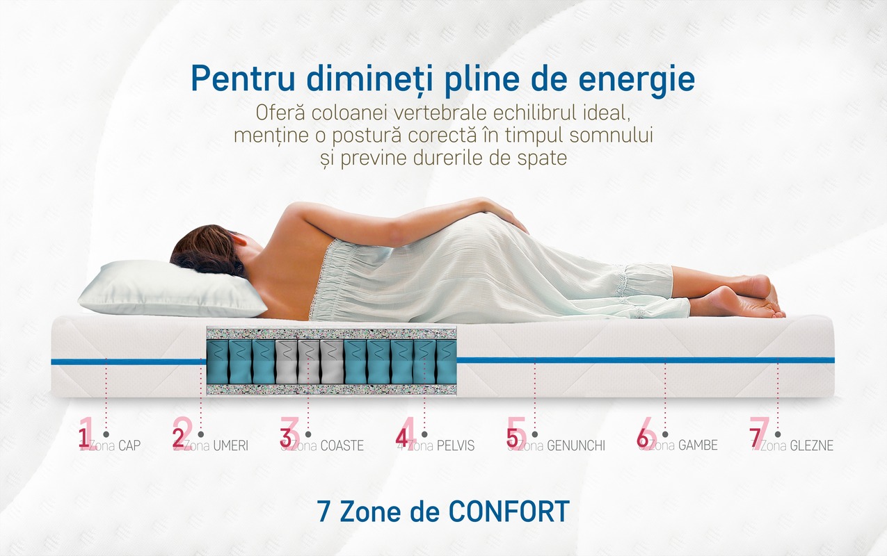 FIRMORA - saltea Bedora 5945878064202 - foto RO2