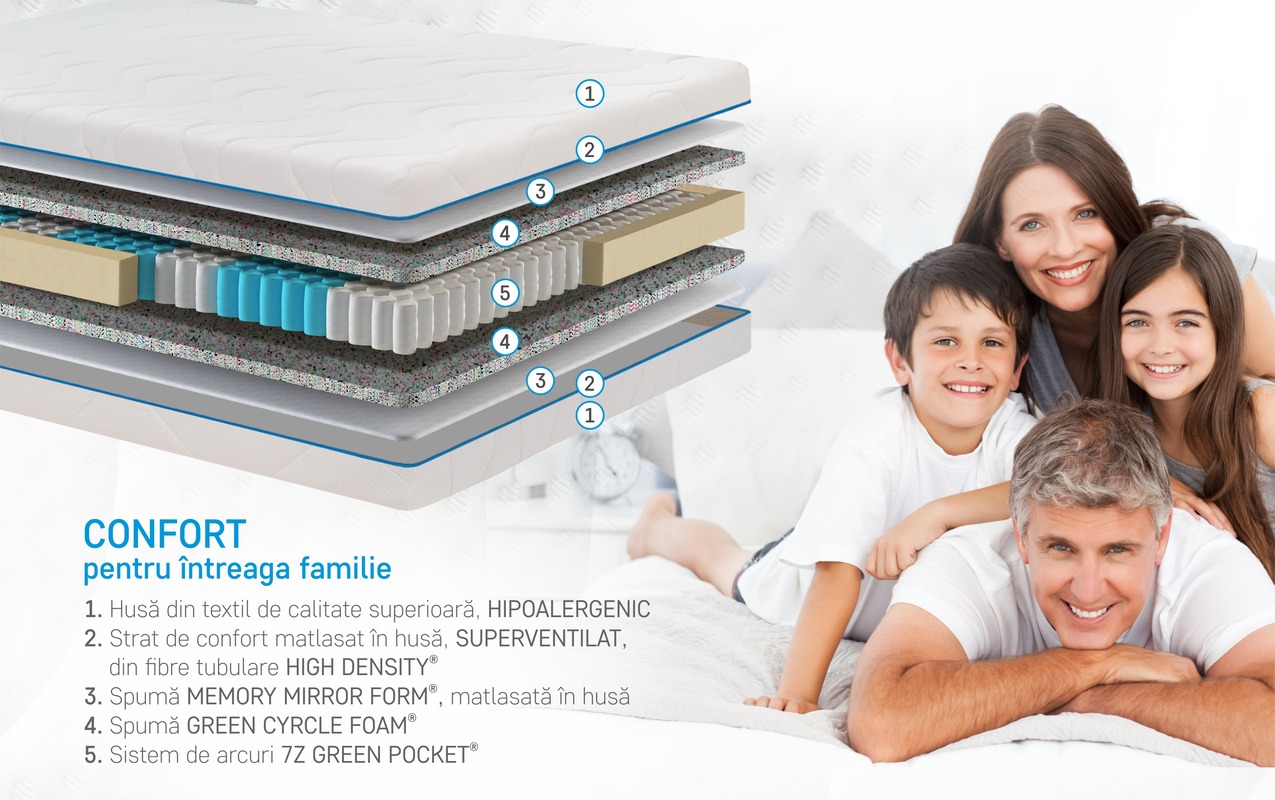 FIRMORA - saltea Bedora 5945878064202 - foto RO4